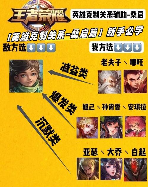 王者榮耀啟桑技巧？王者榮耀啟啟本來的隊員都是誰？-第6張圖片-猴鯊游戲