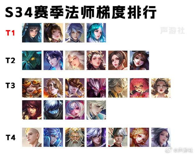 王者榮耀用啥法師打野，王者榮耀法師打野英雄排名？-第5張圖片-猴鯊游戲