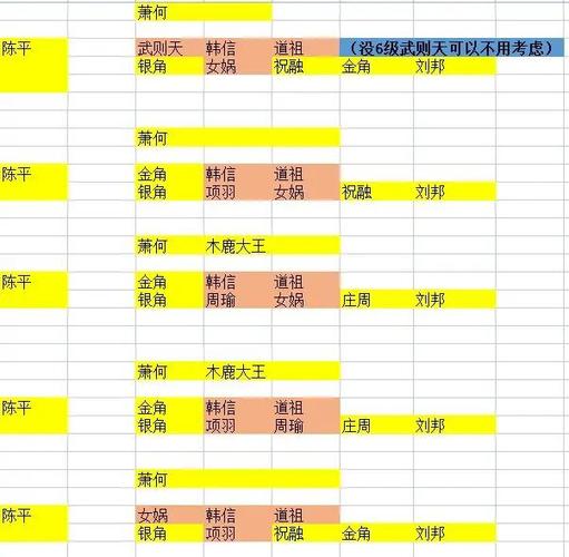 王者榮耀偷塔不顯示，王者偷塔出什么裝備厲害-第4張圖片-猴鯊游戲