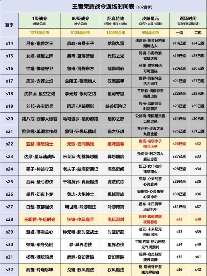 王者榮耀射手皮膚更新順序？王者榮耀射手皮膚更新順序圖？-第5張圖片-猴鯊游戲