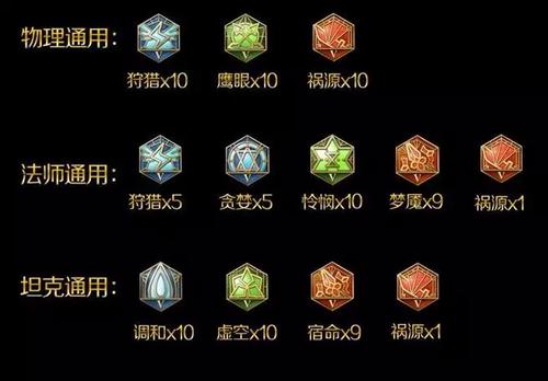 王者榮耀射手吸血裝備，王者射手吸血銘文怎么搭配最強？-第3張圖片-猴鯊游戲