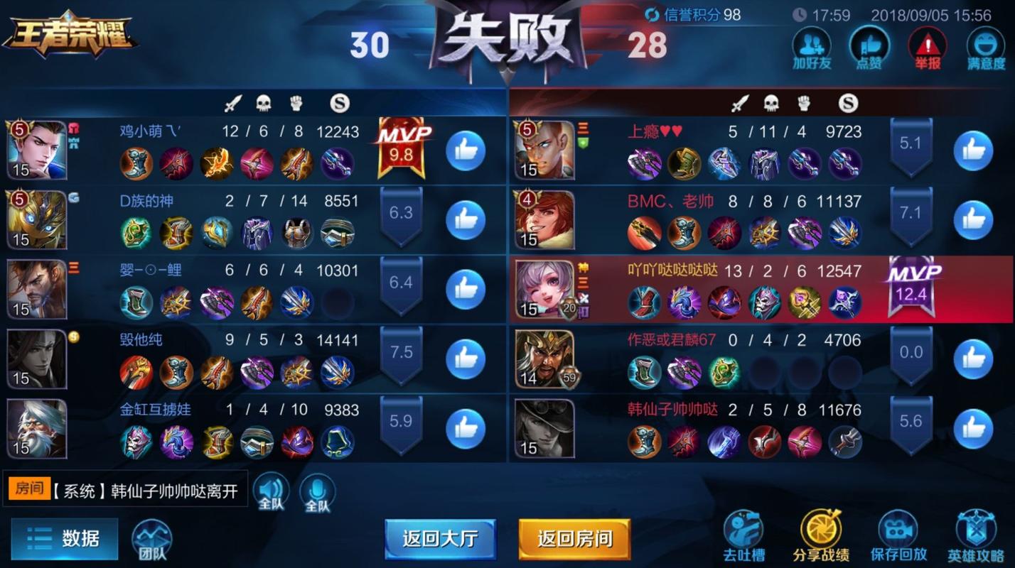 王者榮耀射手掛機(jī)輸了，王者榮耀射手掛機(jī)輸了怎么辦？-第4張圖片-猴鯊游戲