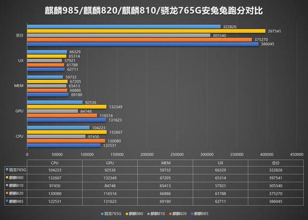 cpu能玩王者榮耀嗎？什么處理器可以流暢運行王者榮耀？-第5張圖片-猴鯊游戲
