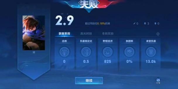 王者榮耀打野經(jīng)濟總是墊底？王者榮耀打野經(jīng)濟總是墊底怎么辦？-第3張圖片-猴鯊游戲
