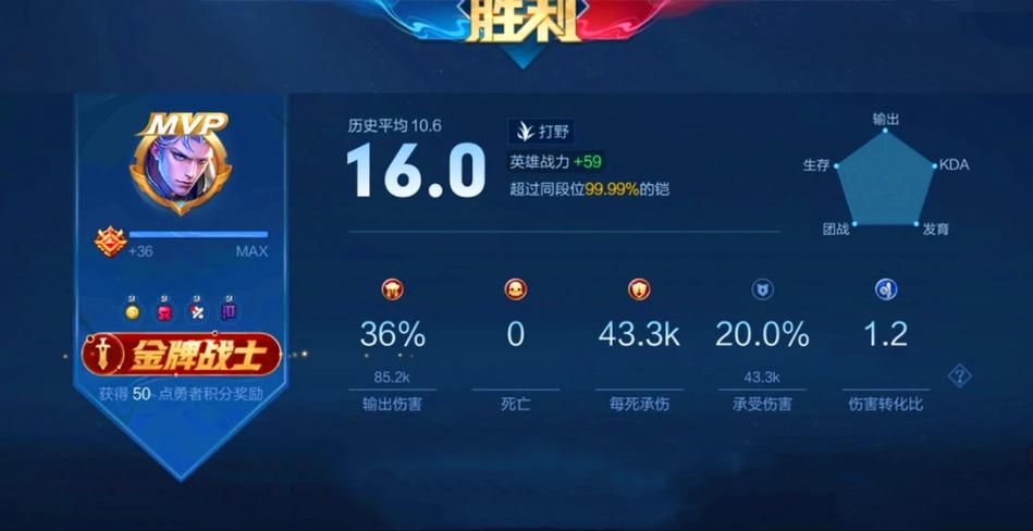 王者榮耀打野經(jīng)濟總是墊底？王者榮耀打野經(jīng)濟總是墊底怎么辦？-第4張圖片-猴鯊游戲