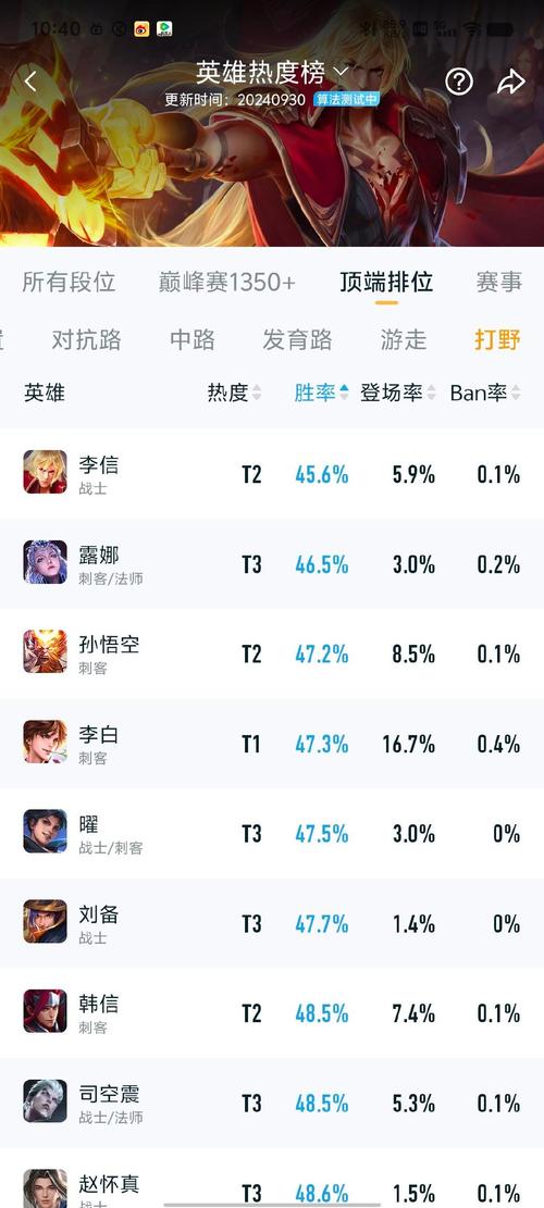 王者榮耀打野經(jīng)濟總是墊底？王者榮耀打野經(jīng)濟總是墊底怎么辦？-第8張圖片-猴鯊游戲
