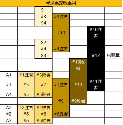 王者榮耀kpl晉級(jí)，王者榮耀kpl晉級(jí)形勢(shì)-第1張圖片-猴鯊游戲