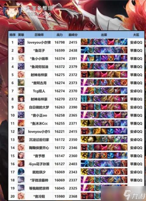 王者榮耀單挑打野大神，王者榮耀單挑打野大神怎么玩？-第4張圖片-猴鯊游戲