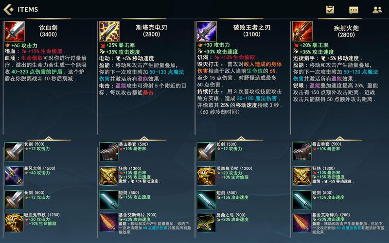 王者榮耀射手前期帶什么？王者射手前期該干什么？-第3張圖片-猴鯊游戲