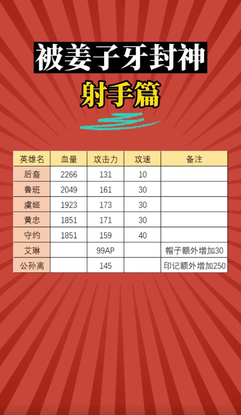 王者榮耀小紅打野刀名字，王者榮耀小紅打野刀名字怎么??？-第4張圖片-猴鯊游戲