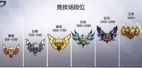王者榮耀白金打野怎么玩？王者榮耀白金打野怎么玩？-第3張圖片-猴鯊游戲