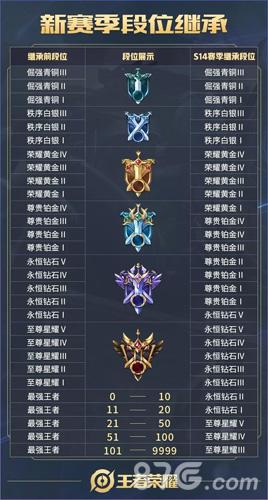 王者榮耀s7技巧？王者榮耀七射站位？-第1張圖片-猴鯊游戲