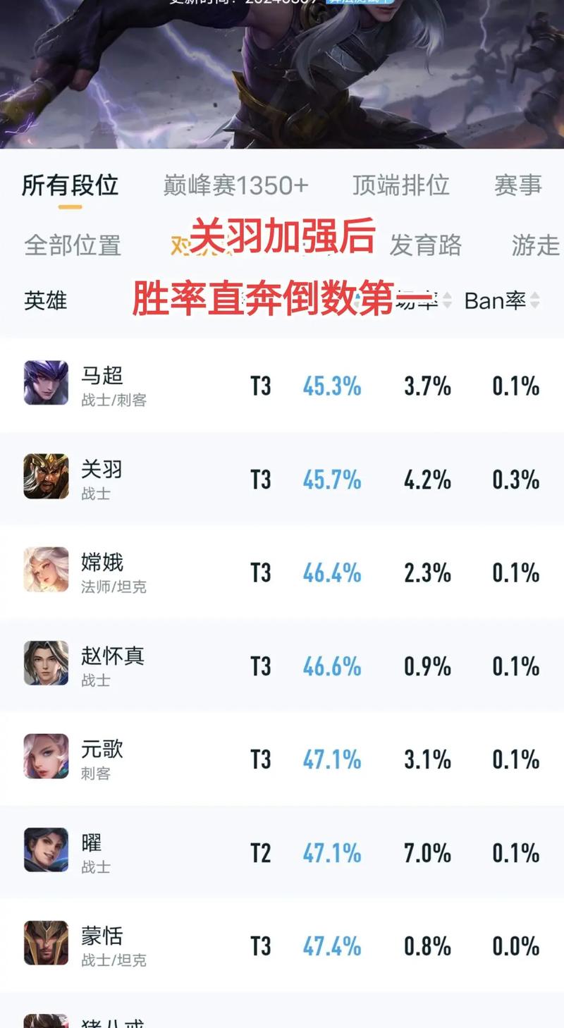 王者榮耀關(guān)鍵輸出技巧？王者榮耀關(guān)鍵輸出技巧大全？-第5張圖片-猴鯊游戲