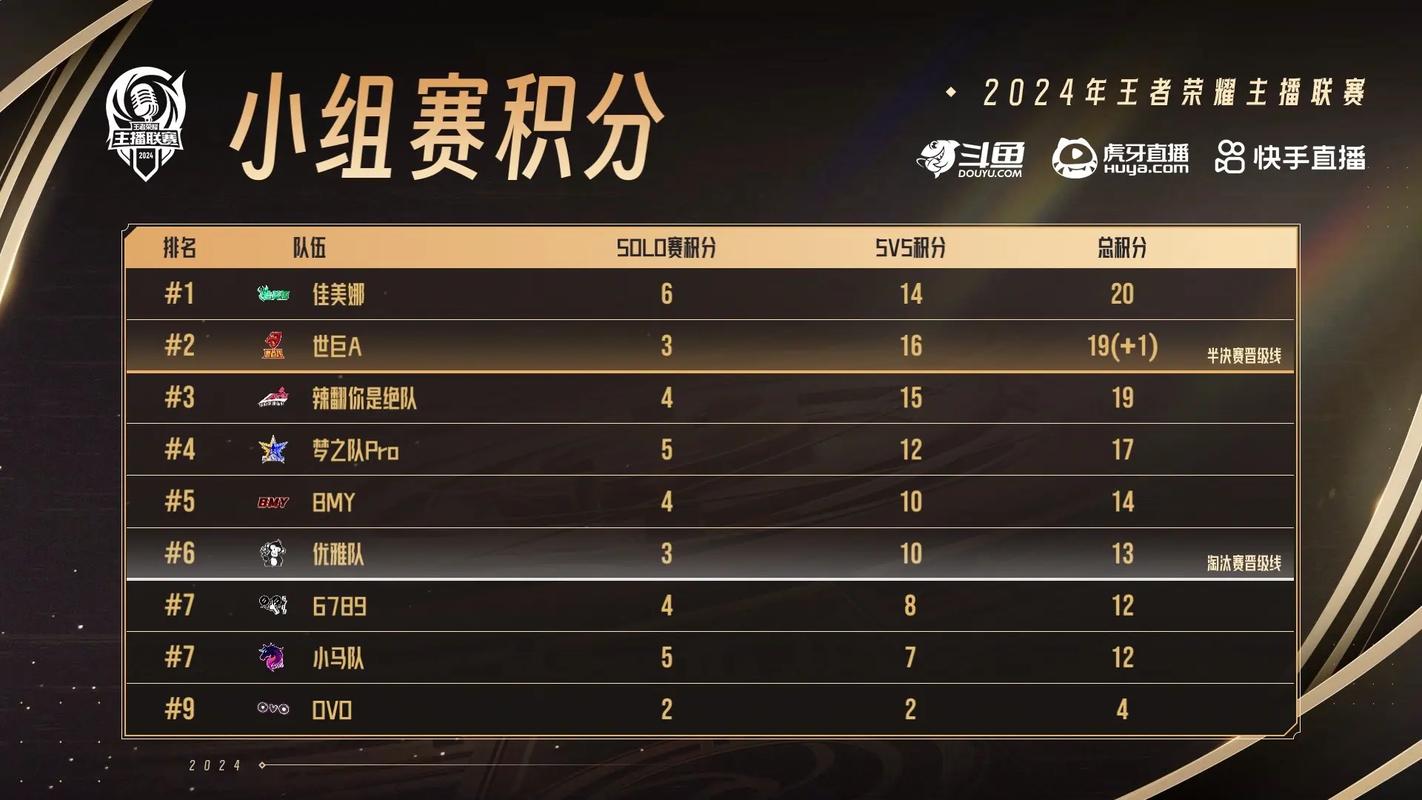 王者榮耀第一射手玩家，王者榮耀第一射手職業(yè)玩家是誰-第3張圖片-猴鯊游戲