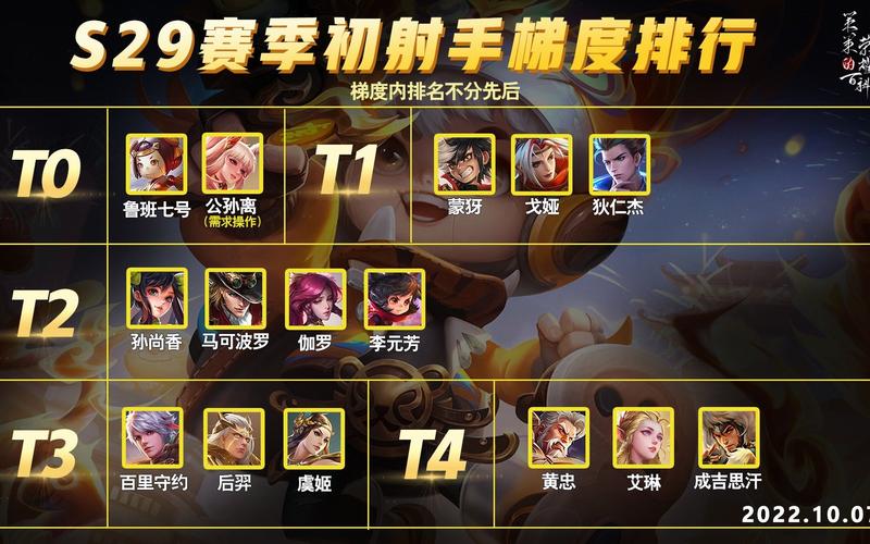 王者榮耀射手排位？王者榮耀射手站位圖？-第4張圖片-猴鯊游戲