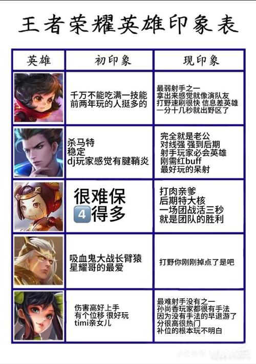 什么叫控制王者榮耀射手？王者榮耀控制型射手？-第1張圖片-猴鯊游戲