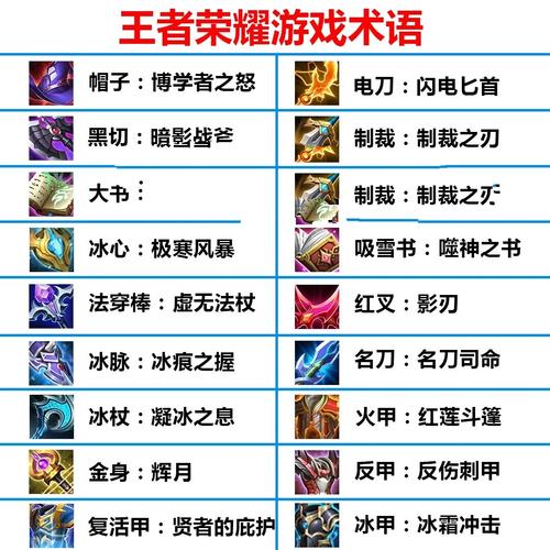 什么叫控制王者榮耀射手？王者榮耀控制型射手？-第5張圖片-猴鯊游戲