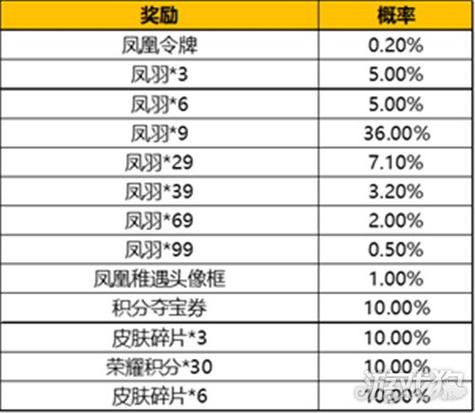 王者榮耀鳳凰對(duì)線教學(xué)技巧，王者榮耀鳳凰對(duì)線教學(xué)技巧圖解？-第5張圖片-猴鯊游戲