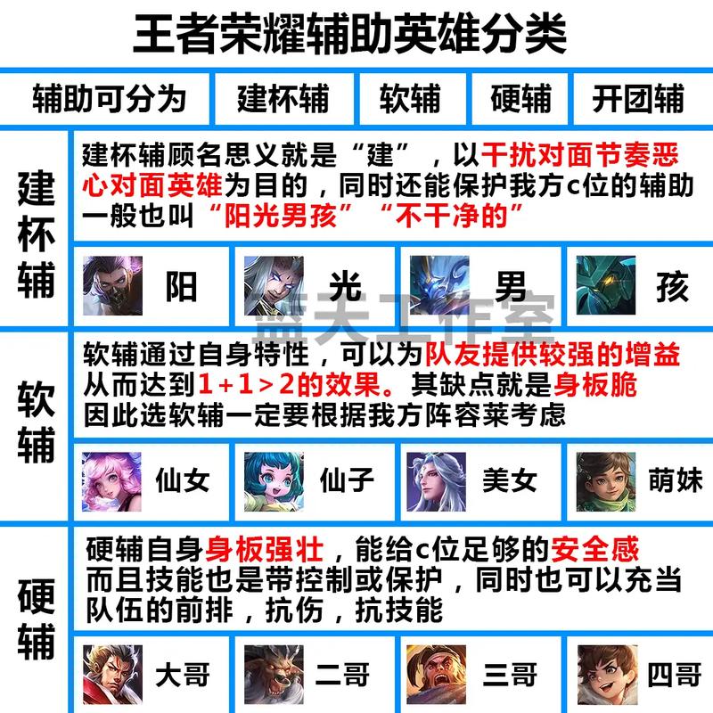 王者榮耀誰有五個(gè)技能，王者榮耀誰有五個(gè)技能點(diǎn)-第4張圖片-猴鯊游戲