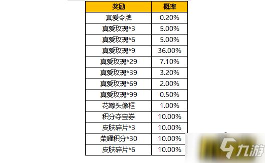 王者榮耀自動抽獎(jiǎng)技巧在哪，王者榮耀自選抽獎(jiǎng)活動-第5張圖片-猴鯊游戲