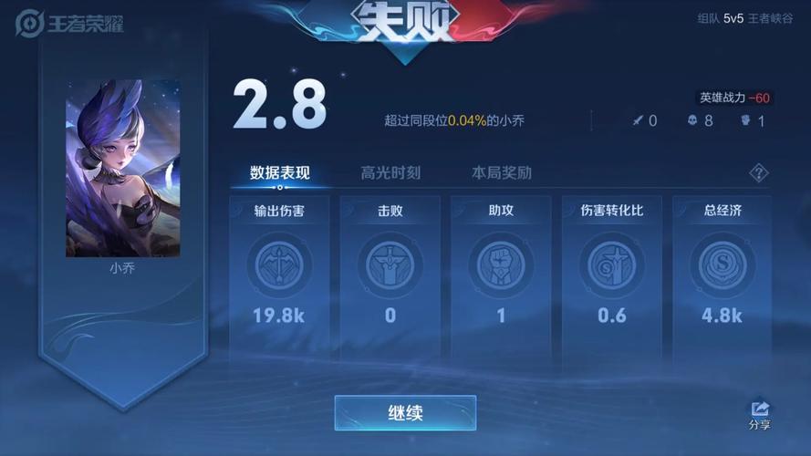 王者榮耀打野評分84？王者榮耀打野評分低？-第2張圖片-猴鯊游戲