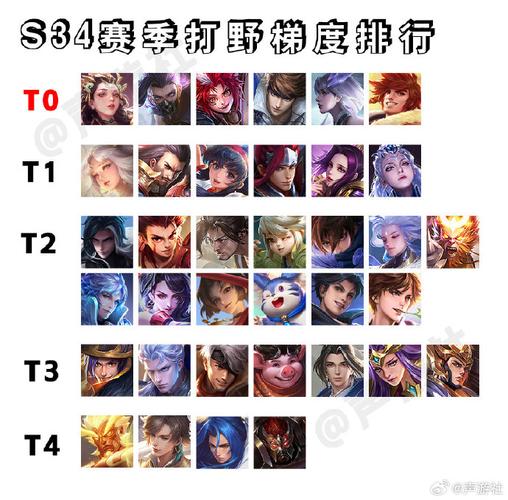 王者榮耀只能打野的法師？王者榮耀只能打野的法師有哪些？-第4張圖片-猴鯊游戲