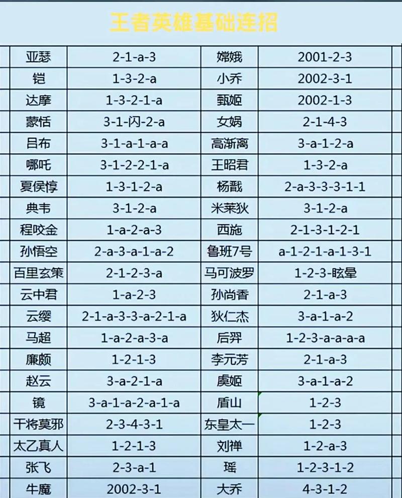 王者榮耀贏政符文搭配，贏政王者出裝？-第1張圖片-猴鯊游戲