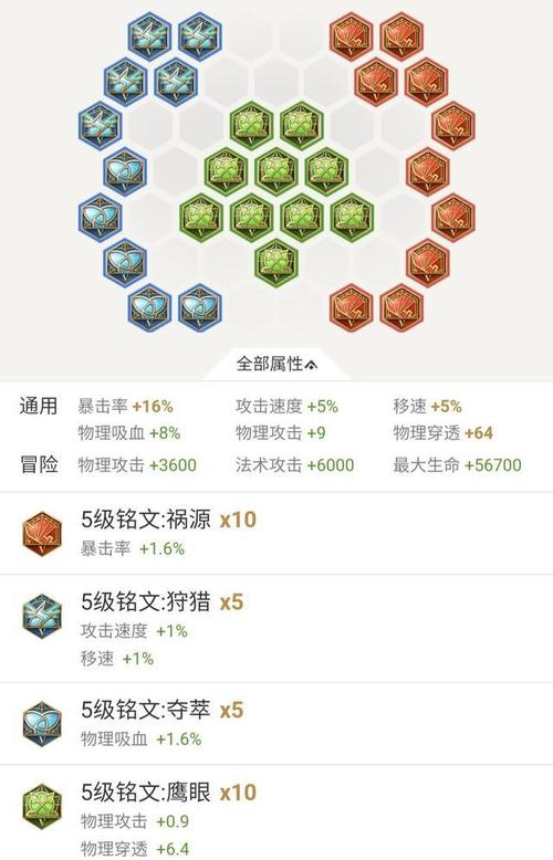 王者榮耀贏政符文搭配，贏政王者出裝？-第5張圖片-猴鯊游戲