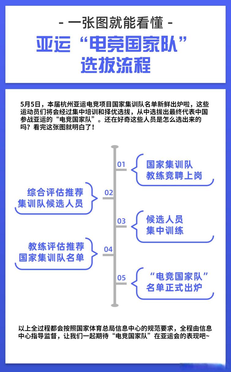 王者榮耀職業(yè)選手跳傘技巧，王者榮耀跳遠比賽-第2張圖片-猴鯊游戲
