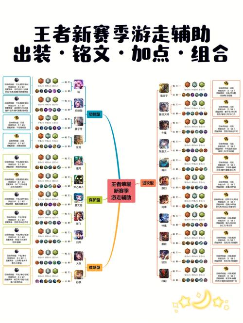 王者榮耀上路的銘文，王者上路通用銘文？-第5張圖片-猴鯊游戲