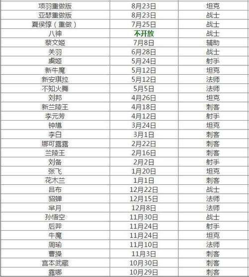 王者榮耀好久出新射手輔助，王者射手最佳輔助-第1張圖片-猴鯊游戲