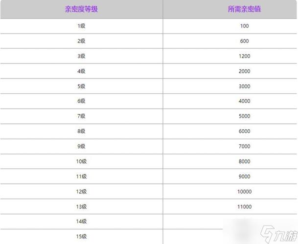 王者榮耀親密度詳細，王者榮耀親密度詳細查詢-第8張圖片-猴鯊游戲