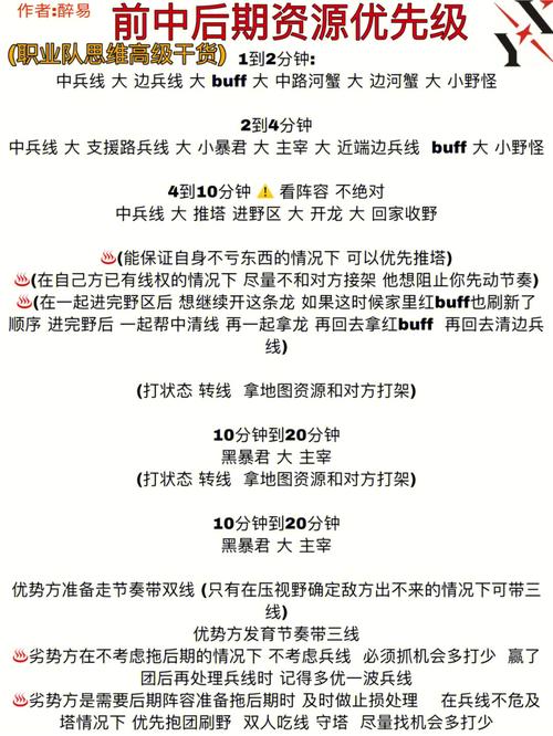 職業(yè)王者榮耀經(jīng)典操作技巧，王者榮耀職業(yè)選手技巧？-第3張圖片-猴鯊游戲