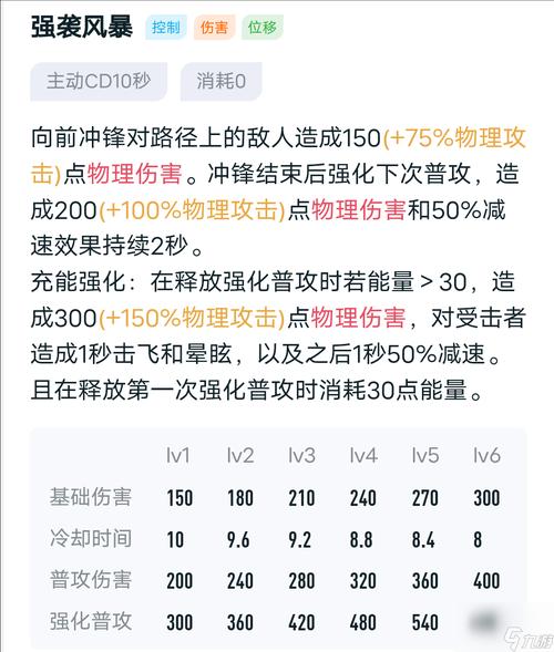 王者榮耀搖車戰(zhàn)技巧，王者搖教程？-第2張圖片-猴鯊游戲