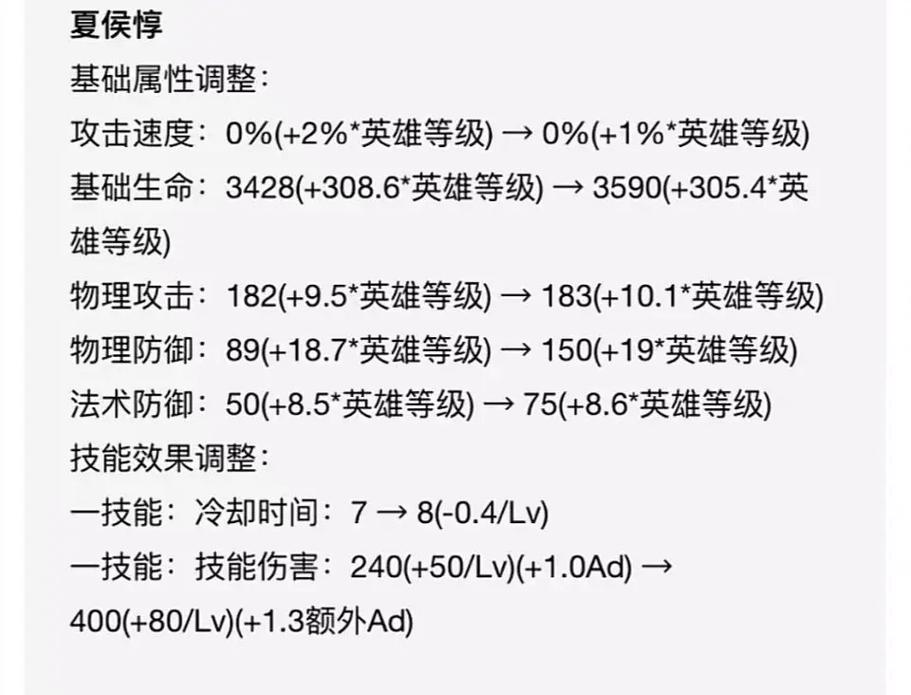 王者榮耀牛魔程咬金？王者榮耀牛魔程咬金怎么玩？-第5張圖片-猴鯊游戲