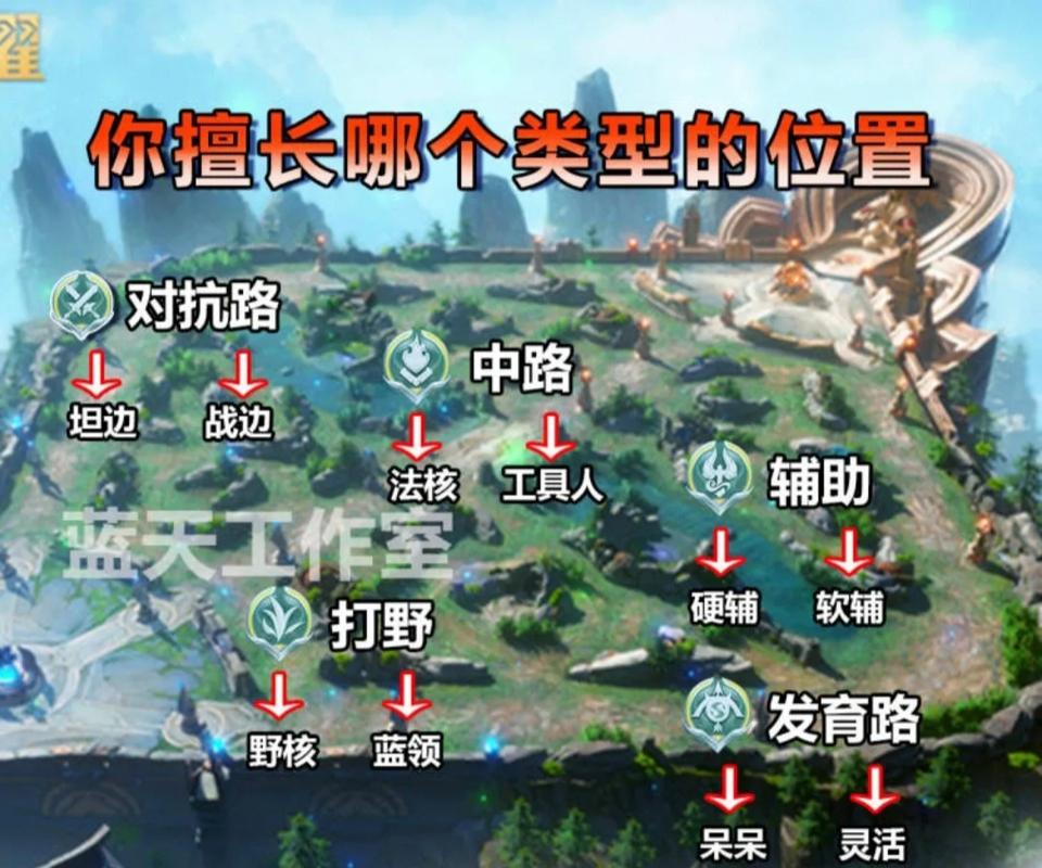 王者榮耀射手打野位置圖，王者榮耀射手打法思路體系-第4張圖片-猴鯊游戲