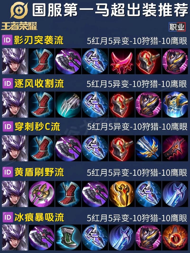 王者榮耀馬超初級(jí)連招技巧，王者榮耀馬超初級(jí)連招技巧視頻-第1張圖片-猴鯊游戲