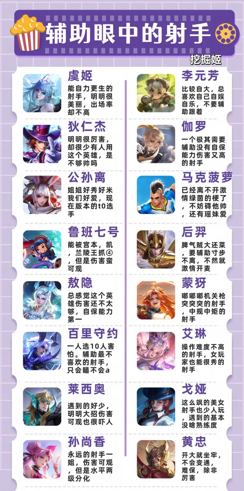 王者榮耀射手對(duì)戰(zhàn)輔助英雄？王者射手對(duì)應(yīng)輔助？-第4張圖片-猴鯊游戲