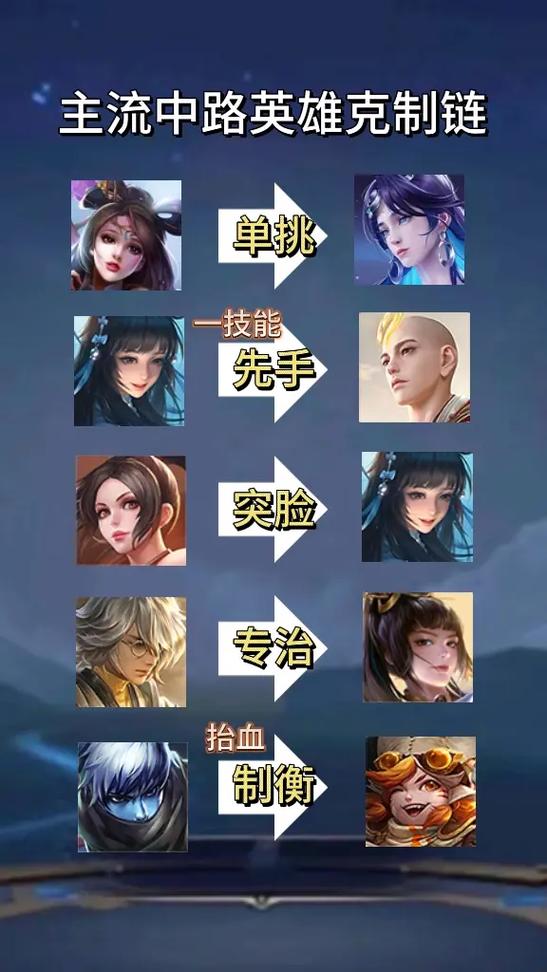 王者榮耀馬超怕西施，馬超和西施什么關(guān)系-第3張圖片-猴鯊游戲