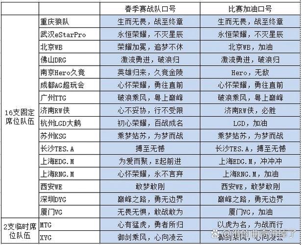 王者榮耀kpl哪隊？王者榮耀kpl哪隊最強(qiáng)？-第4張圖片-猴鯊游戲