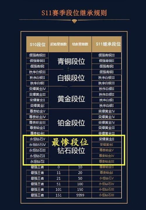 王者榮耀射手排位表最新，王者射手榜最新排名-第3張圖片-猴鯊游戲