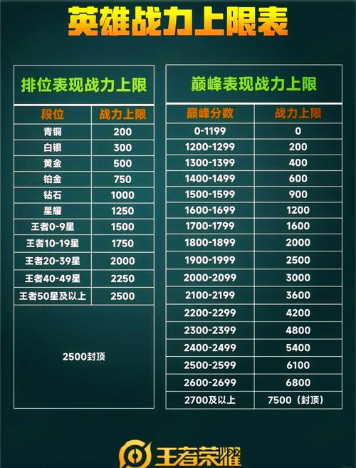王者榮耀射手排位表最新，王者射手榜最新排名-第8張圖片-猴鯊游戲