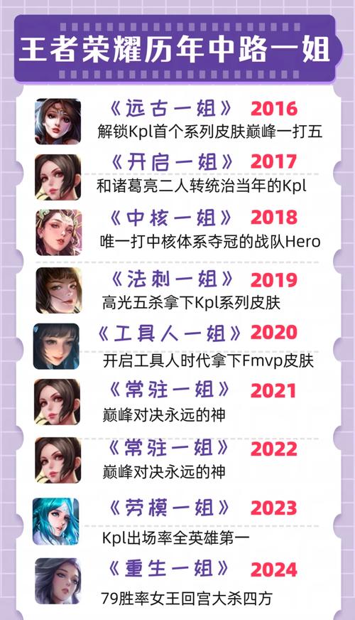 王者榮耀冠軍射手是誰，王者榮耀冠軍選手排名？-第2張圖片-猴鯊游戲