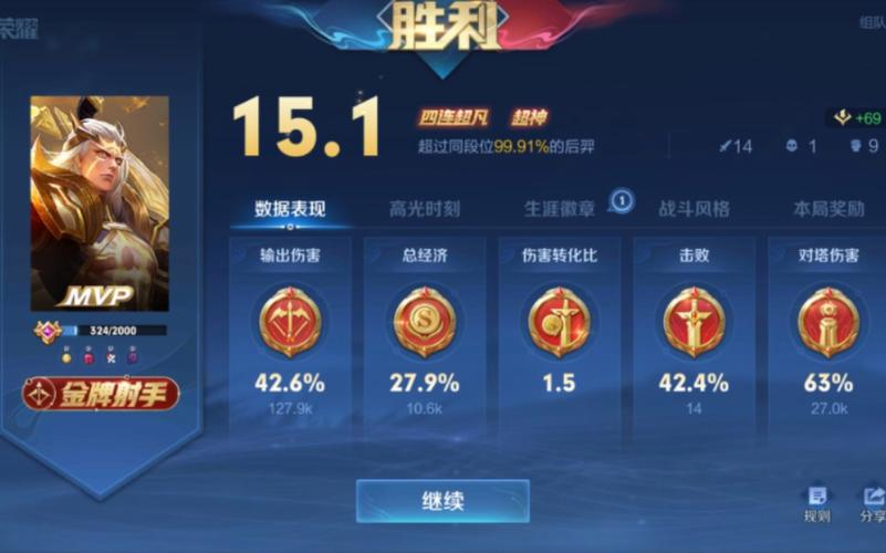 王者榮耀射手雙吸血裝備？王者榮耀射手出兩把吸血刀？-第5張圖片-猴鯊游戲