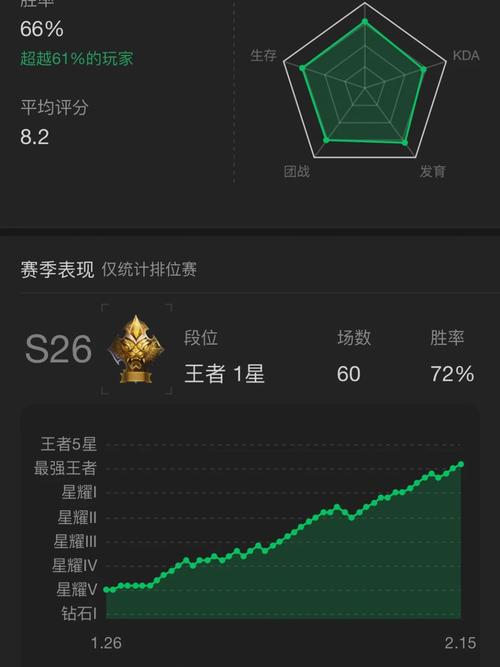 王者榮耀單人匹配技巧，王者單人匹配會(huì)不會(huì)碰到多人-第2張圖片-猴鯊游戲