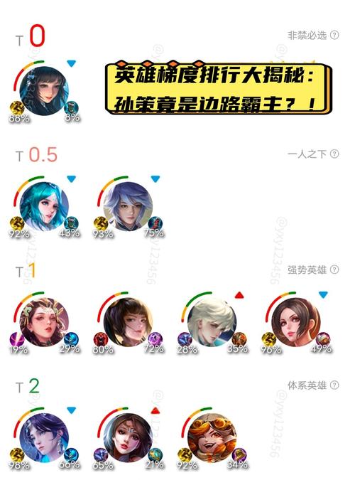 王者榮耀高段位射手，王者榮耀高段位射手英雄-第6張圖片-猴鯊游戲