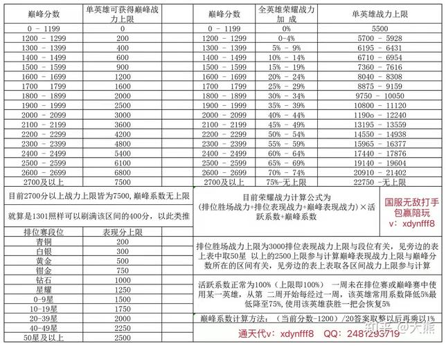 王者榮耀榮耀戰(zhàn)力技巧，王者榮耀怎樣打榮耀戰(zhàn)力生的快？-第3張圖片-猴鯊游戲