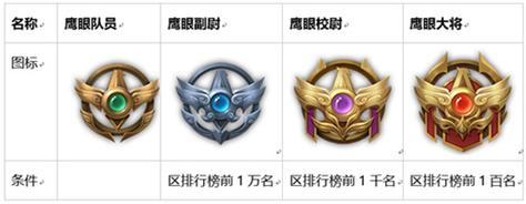 王者榮耀五段位射手？王者榮耀五射手排位？-第2張圖片-猴鯊游戲