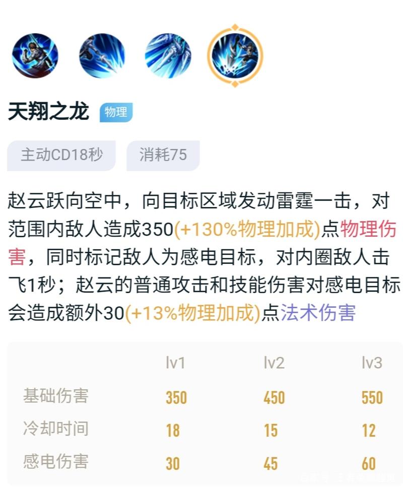 王者榮耀躲劫技巧，躲避王者？-第5張圖片-猴鯊游戲