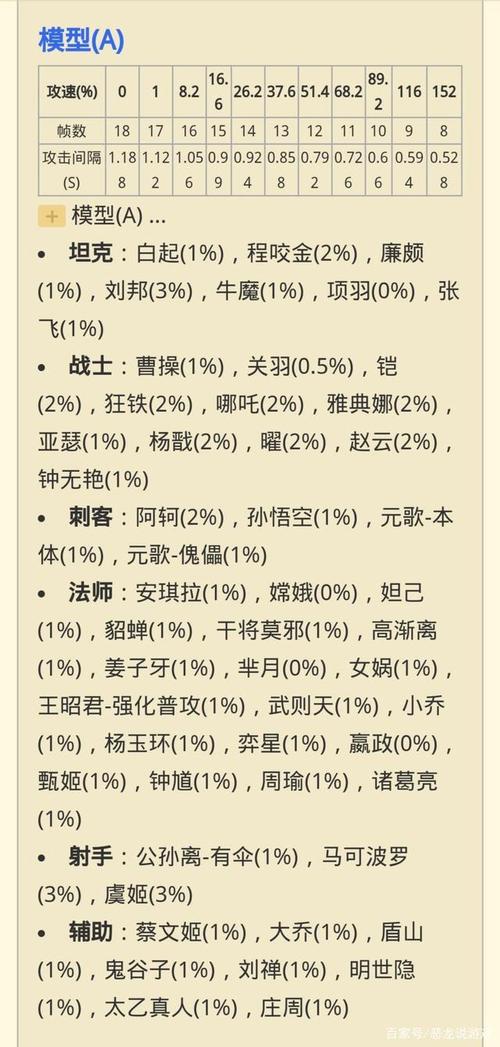 王者榮耀張良攻速表？王者榮耀張良2技能攻擊速度？-第5張圖片-猴鯊游戲